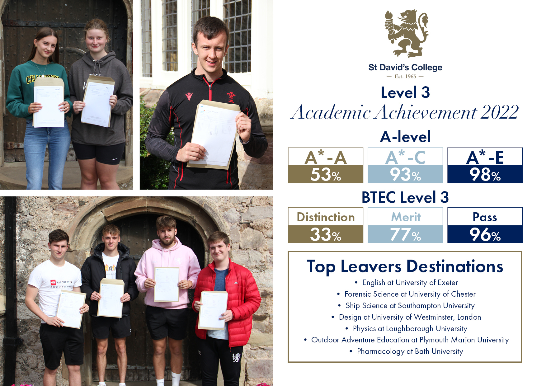 2022 Sixth Form Results