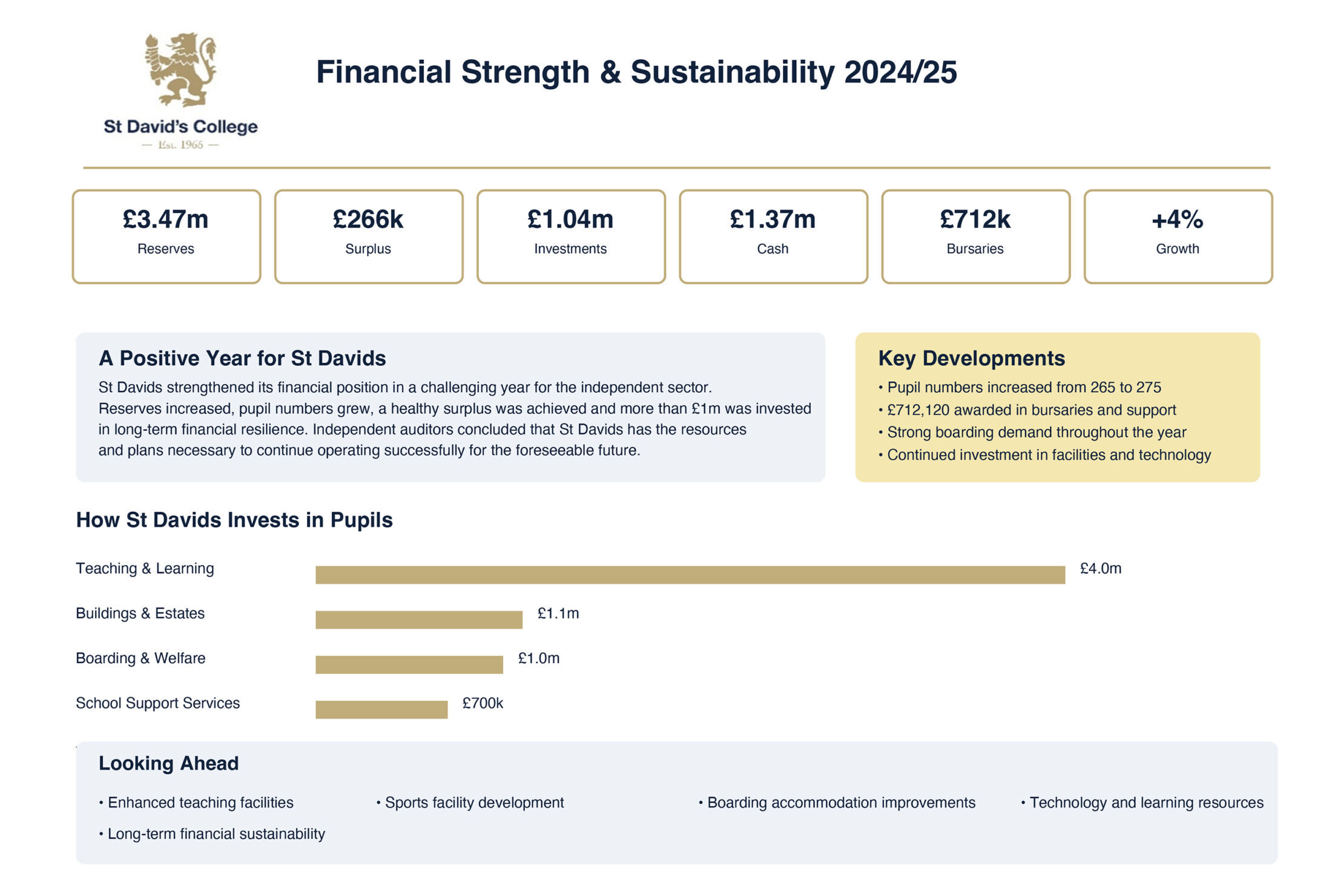 St David’s College financial strength