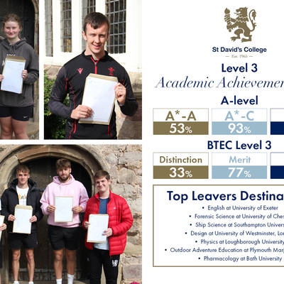 Academic Results 22 Alevel