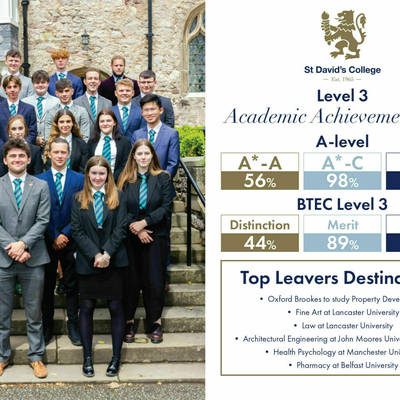 Academic Results 21 Alevel