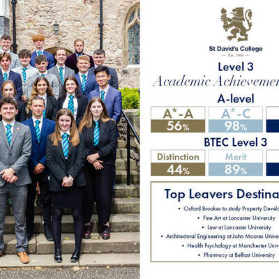 Academic Results 21 Alevel